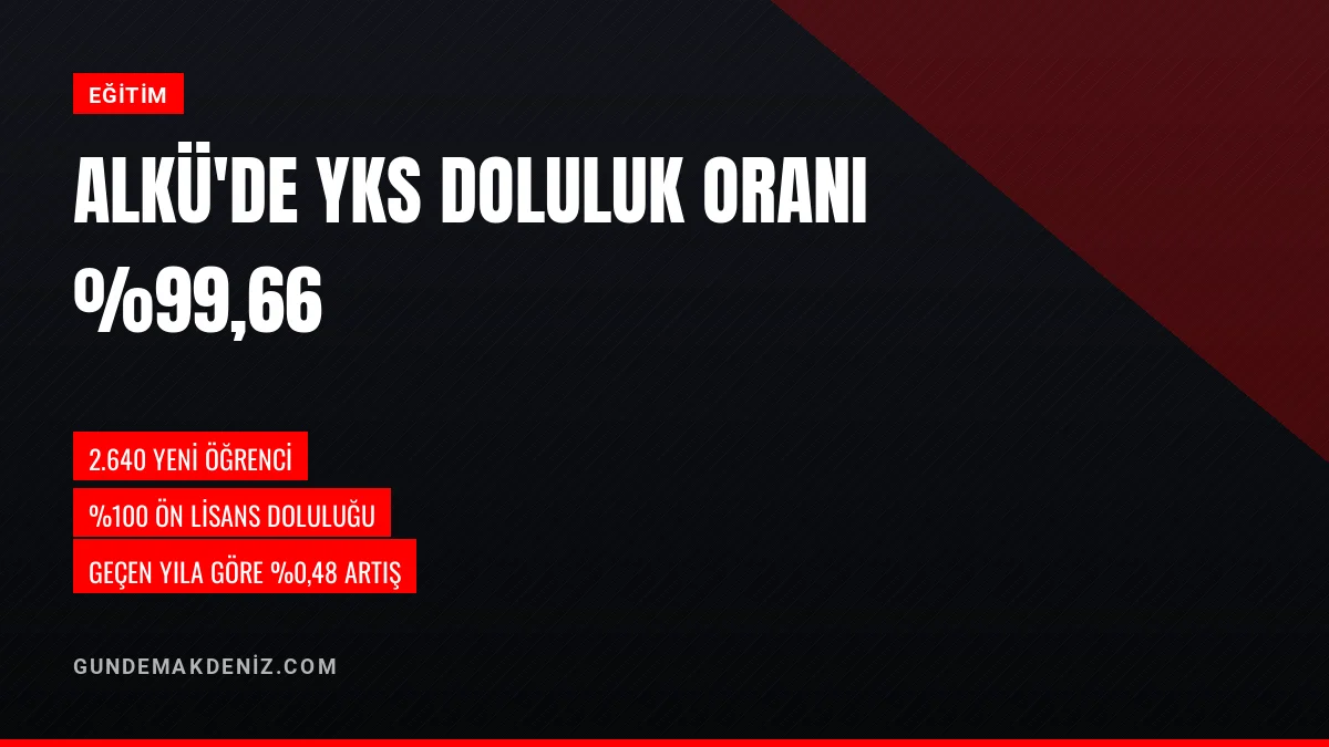 Alanya Alaaddin Keykubat Üniversitesi YKS doluluğunda zirveye çıktı