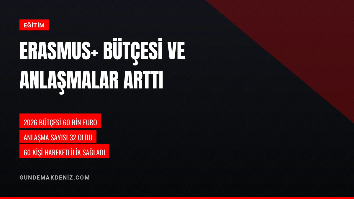 Erasmus KA131 Projesi Bütçesi 60 Bin Euro Seviyesine Yükseldi