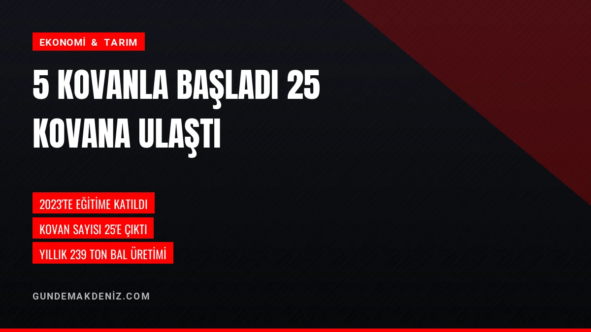 Ispartalı Üretici Beş Kovanla Başladığı Arıcılıkta 25 Kovana Ulaştı