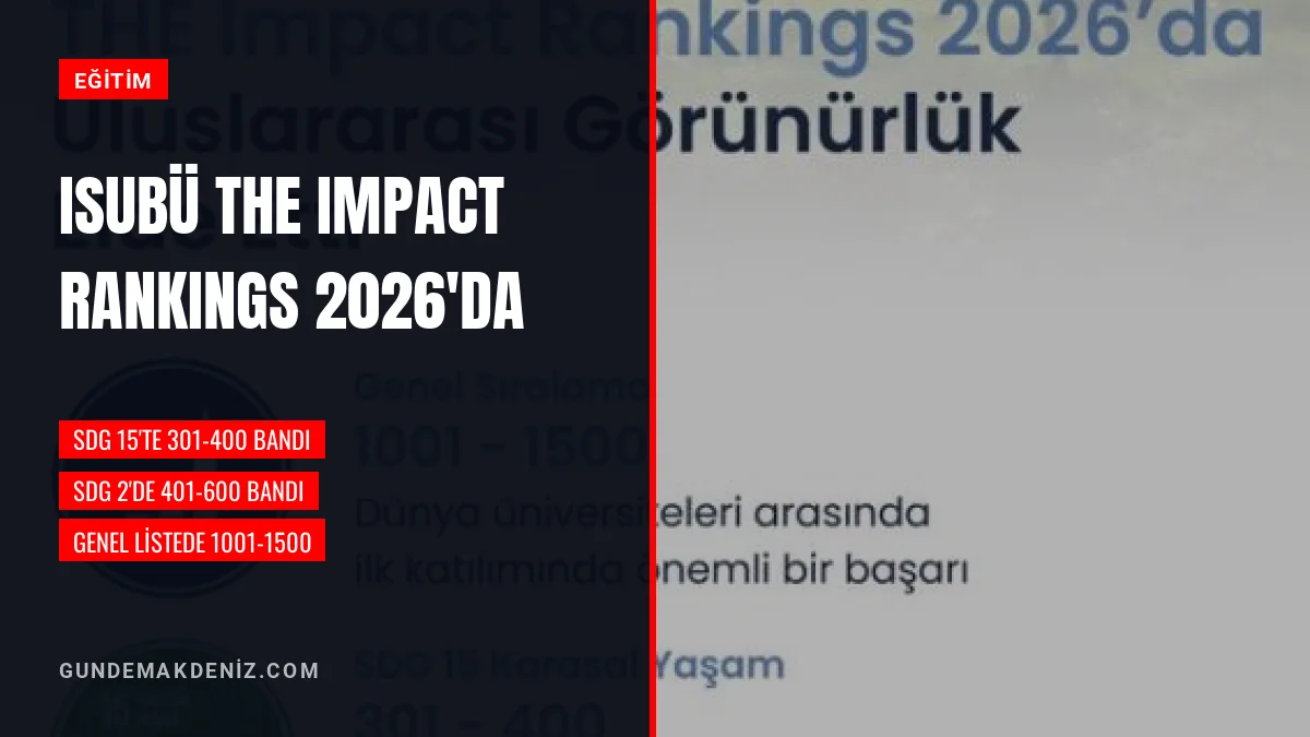 ISUBÜ Uluslararası THE Impact Rankings 2026 Sıralamasına Girdi