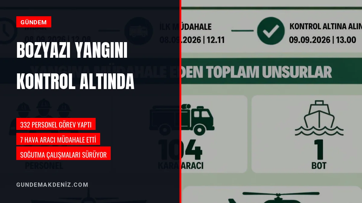 Bozyazı Aksaz mevkiindeki orman yangını kontrol altına alındı