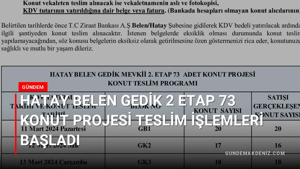 Hatay Belen Gedik 2 Etap 73 Konut Projesi Teslim İşlemleri Başladı