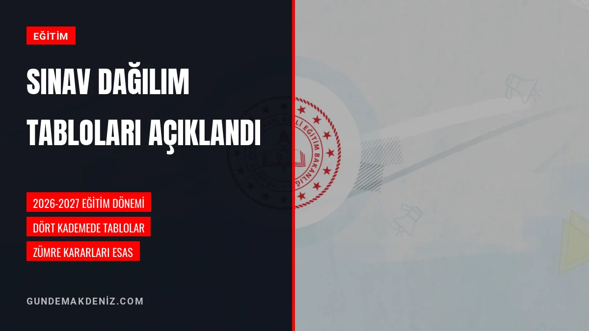 Mersin Birinci Dönem Sınav Soru Dağılım Tabloları Yayımlandı