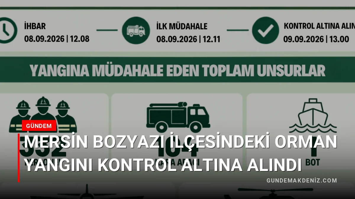 Mersin Bozyazı ilçesindeki orman yangını kontrol altına alındı