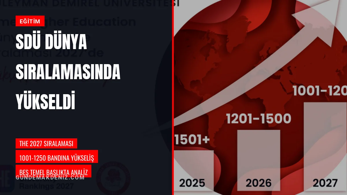 Süleyman Demirel Üniversitesi dünya sıralamasında üst banda çıktı